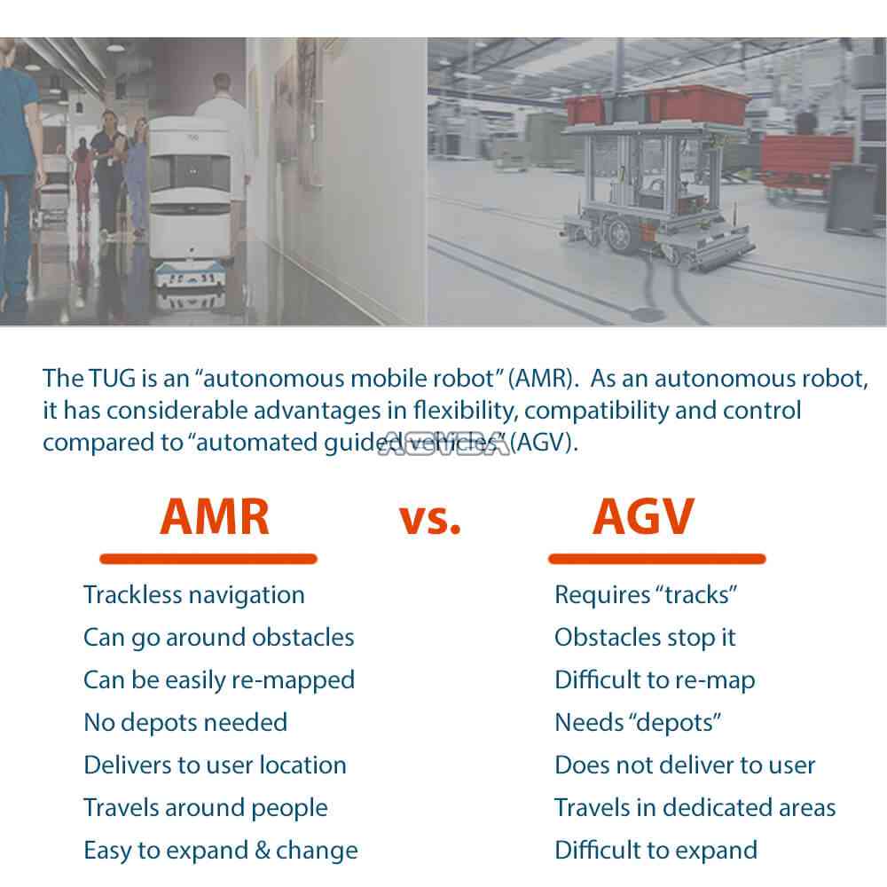 AGV与制造内部物流的AMRs有什么区别？