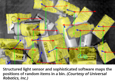 结构光传感器和复杂的软件将随机物品的位置映射到仓中