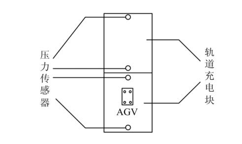 图 1 变压器原边和轨道的分块设计 
