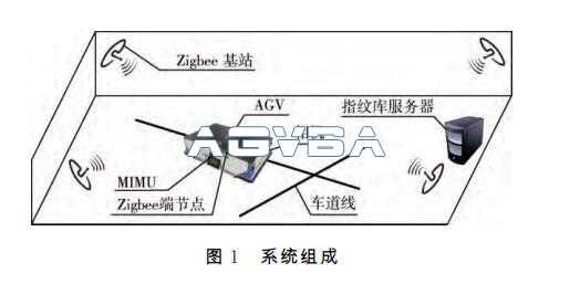 室内AGV导引和定位系统设计-AGV吧