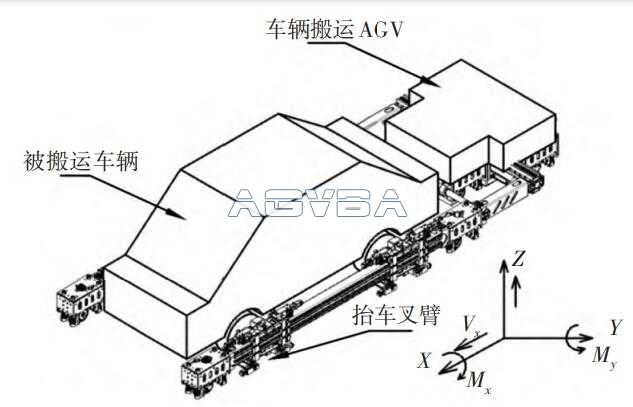 图片[3]-一种POC集构造的AGV并联机构卸运装置